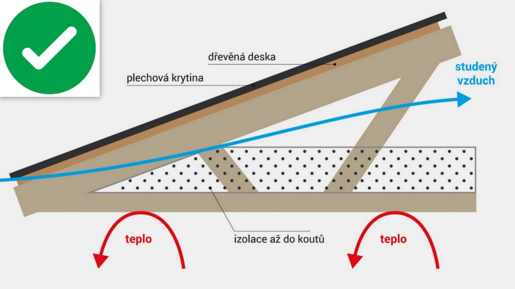 Správné provedení izolace vazníkové střechy